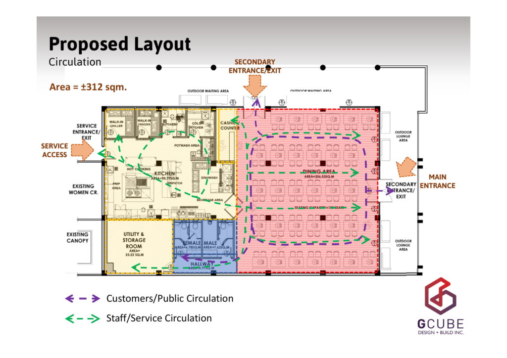 restaurant layout